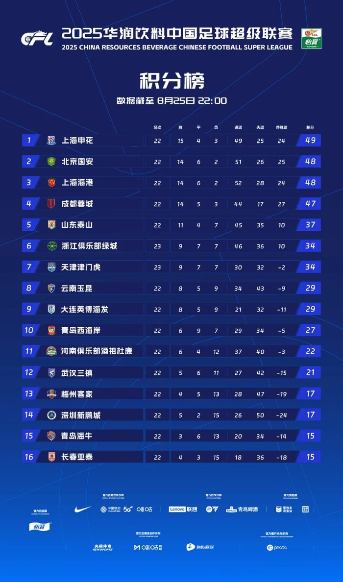 2025年正版資料免費最新版本大全與2025新澳開獎結記錄:兔、雞、龍、豬:保障分析、解釋與落實,抵制虛假誘導危害