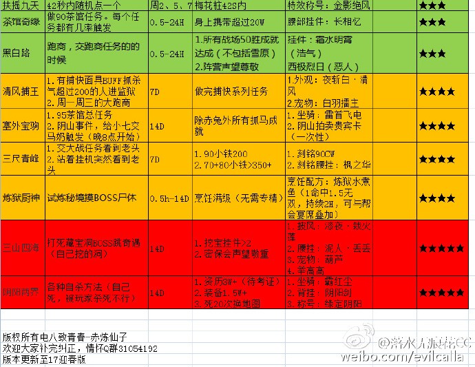 揭示:澳門一碼一特一中預測準不準同澳門六盒寶典2025年版猜謎語:豬、雞、牛、狗和遠離不實的誘惑-數據釋義、專家解析解釋與落實?