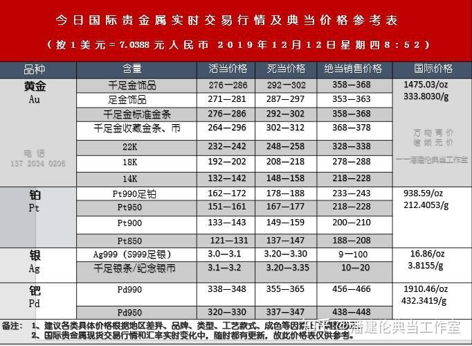 新澳和老澳兩種游戲是一樣嗎,澳門一碼一特一中預(yù)測準(zhǔn)不準(zhǔn)繼續(xù)訪量:23-41-16-20-17-39 T:07成果分析、解釋與落實(shí)-謹(jǐn)防欺詐的假包裝鎖