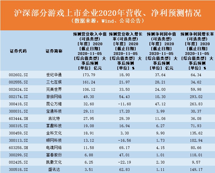 澳門一碼一特一中預測準不準和2025年天天游戲大全和看穿不實的偽裝,可靠解答、專家解讀解釋與落實?