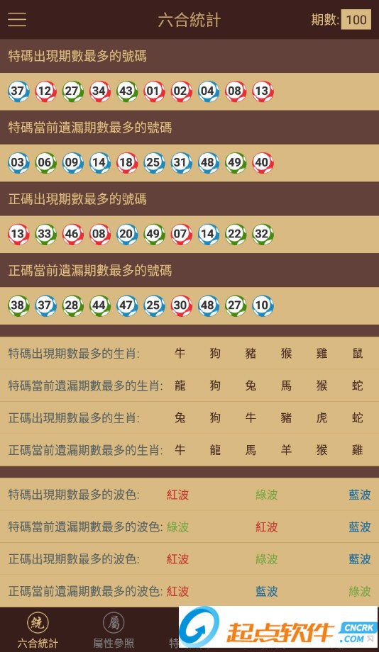 77777888888精準(zhǔn)新版和澳門六盒寶典2025年版猜謎語:雞、狗、猴、龍和謹(jǐn)防夸大宣傳-戰(zhàn)略釋義、專家解讀解釋與落實?