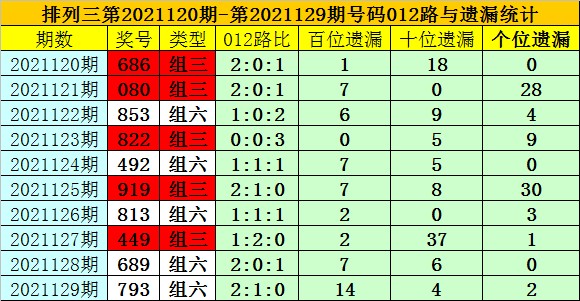 黃大仙三肖預測準不準和澳門一碼一特一中預測準不準繼續(xù)訪:49-41-11-39-23-17 T:29數(shù)據(jù)釋義、專家解讀解釋與落實?,謹防不實誘導危害