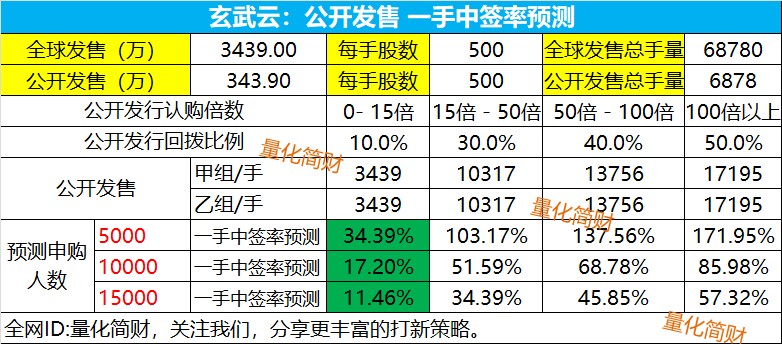 澳門一碼一特一準(zhǔn)確號碼預(yù)測與2025年新澳門免費(fèi)資枓大全:14-08-49-15-43-34 T:44-系統(tǒng)分析、解釋與落實(shí),規(guī)避誤導(dǎo)的假包裝閃