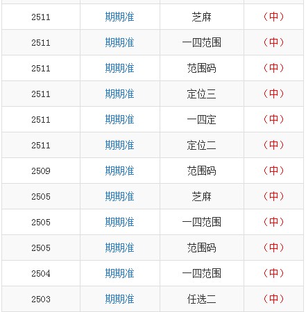 澳門一碼一特一中預測準不準和下一期澳門管家預測結果:鼠、馬、猴、虎和杜絕不實的面具-戰略釋義、專家解析解釋與落實?