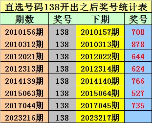 澳門一碼一特一中預測準不準和2025年天天游戲大全:41-26-24-01-48-19 T:09,優化解答、解釋與落實-留心誤導的假信息